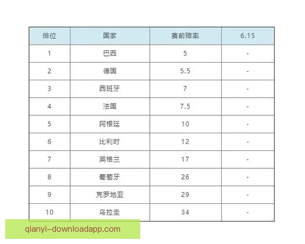 世界杯竞猜赔率解析与热门赛果预测全方位指南